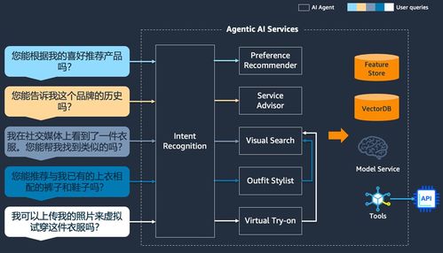 企業(yè)級Agentic AI架構(gòu)設(shè)計指南 數(shù)據(jù)處理服務(wù)篇