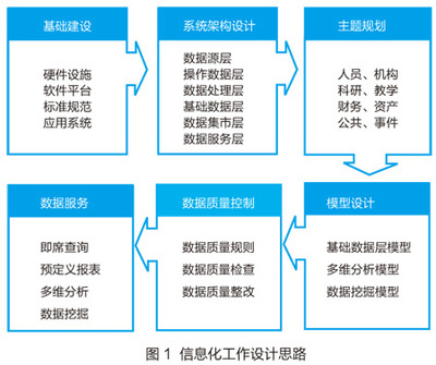 上海財經(jīng)大學(xué)數(shù)據(jù)服務(wù)系統(tǒng)建設(shè) 驅(qū)動智慧校園與科研創(chuàng)新的數(shù)據(jù)處理服務(wù)