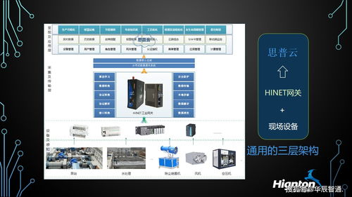 PLC通訊模塊在自動化設(shè)備遠程監(jiān)控中的關(guān)鍵作用