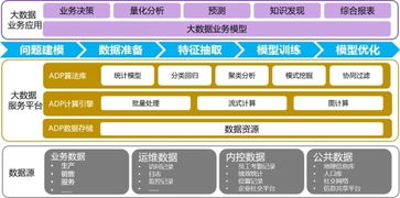第20屆軟博會金蝶天燕放大招 ADP發(fā)布盡顯產(chǎn)業(yè)雄心，引領(lǐng)數(shù)據(jù)處理服務(wù)新時代